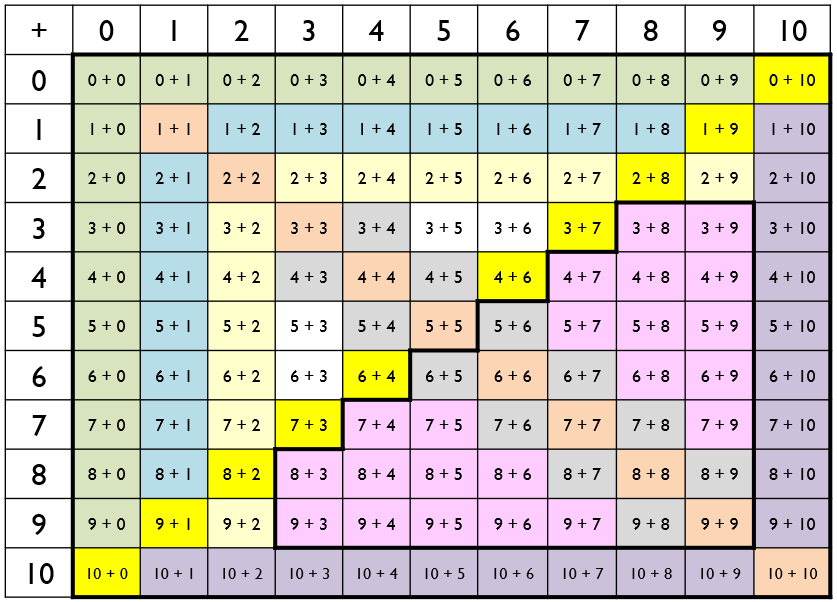 Number Facts grid image