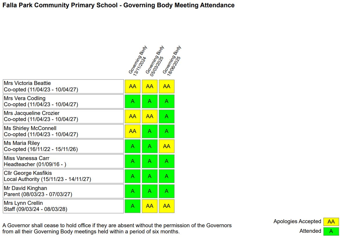 2024-25 Governing Body Meeting Attendance image